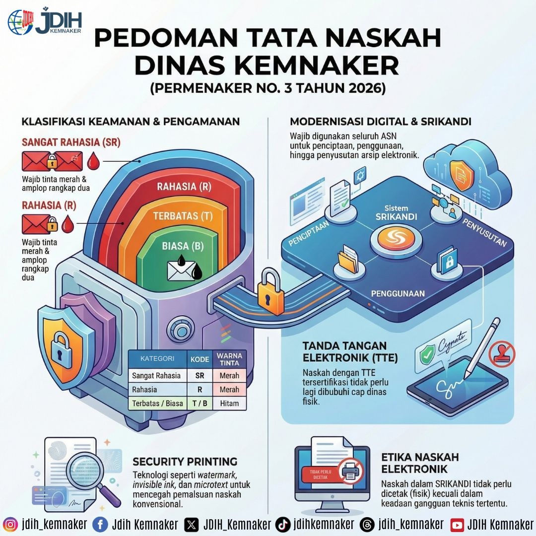Tata Naskah Dinas Kementerian Ketenagakerjaan